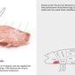 Iberian Pork Secreto Jowl 伊比利亚黑猪松阪肉