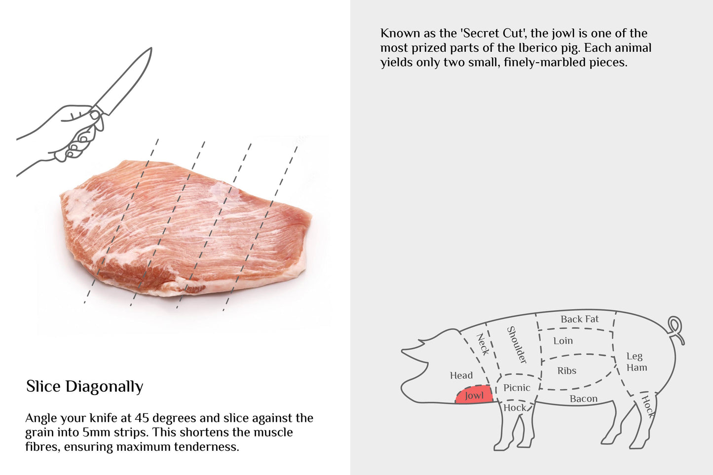 Iberian Pork Secreto Jowl 伊比利亚黑猪松阪肉